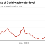 2024-01-06-covid-wastewater-index-facebookJumbo-v3.png