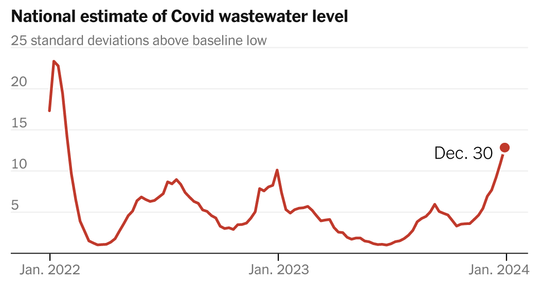 2024-01-06-covid-wastewater-index-facebookJumbo-v3.png