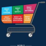 world-consumer-rights-day-2024-2024-03-3a86880f6d6b9c824d42e51ea9560340-16x9.jpg