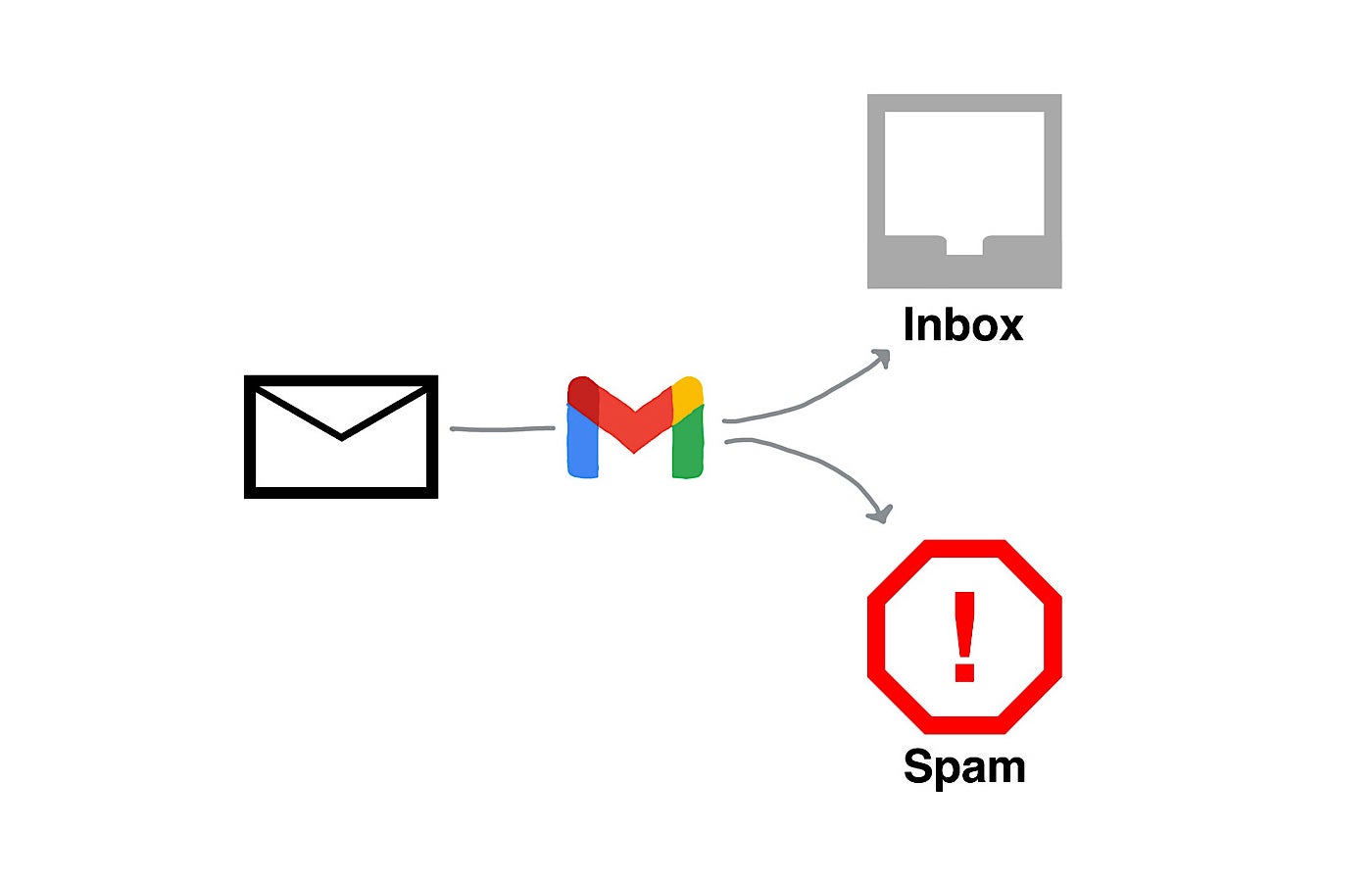 tr_20240506-google-gmail-spam-protection.jpg