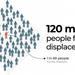 INTERACTIVE-Forced-displacement-poster-image-1718257796.png