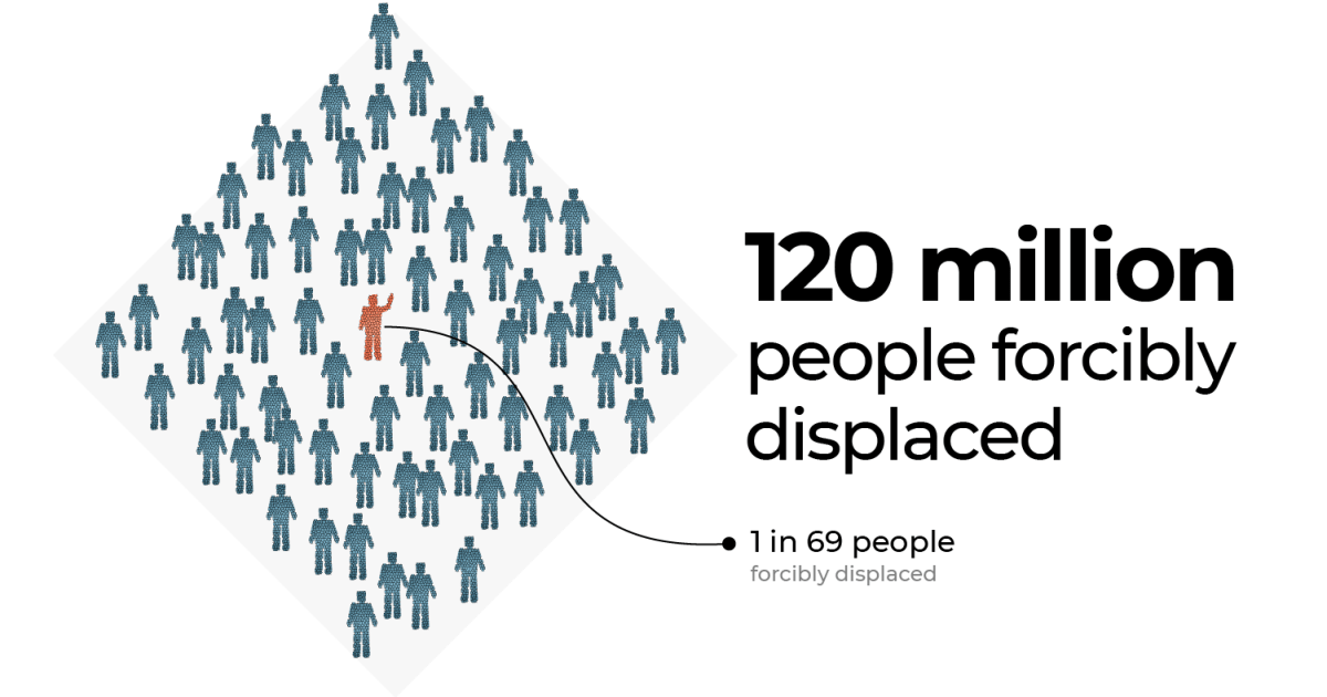 INTERACTIVE-Forced-displacement-poster-image-1718257796.png