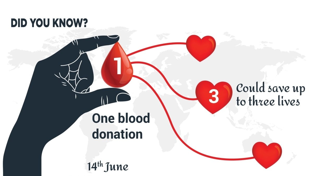 world-blood-donor-day-2024-2024-06-8f4575e04b573049e68ae93306b6589d-16x9.jpg