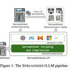 spreadsheetllm-jul-24.jpg