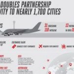 Partner-emiratespartnerinfographic-english-e1725016405132-300x169.jpg