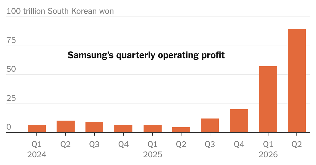07biz-samsung-chart-facebookJumbo.png