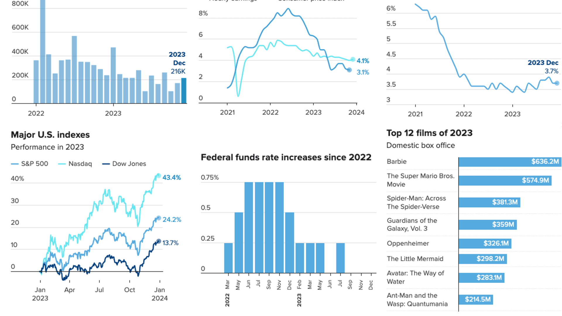 107355038-1704490575310-2024_0105_mf_6charts.png