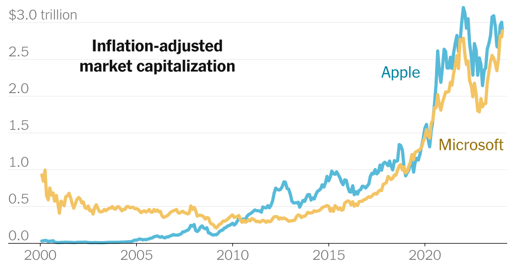 2024-01-12-msft-apple-prom-index-facebookJumbo-v6.png