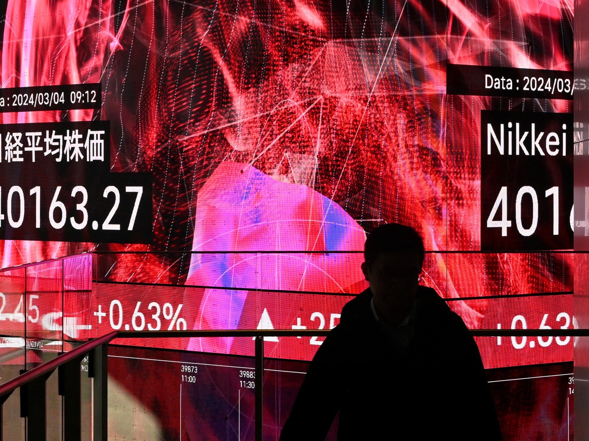 AFP__20240304__34KQ9G4__v1__HighRes__JapanEconomyStocks-1709515538.jpg