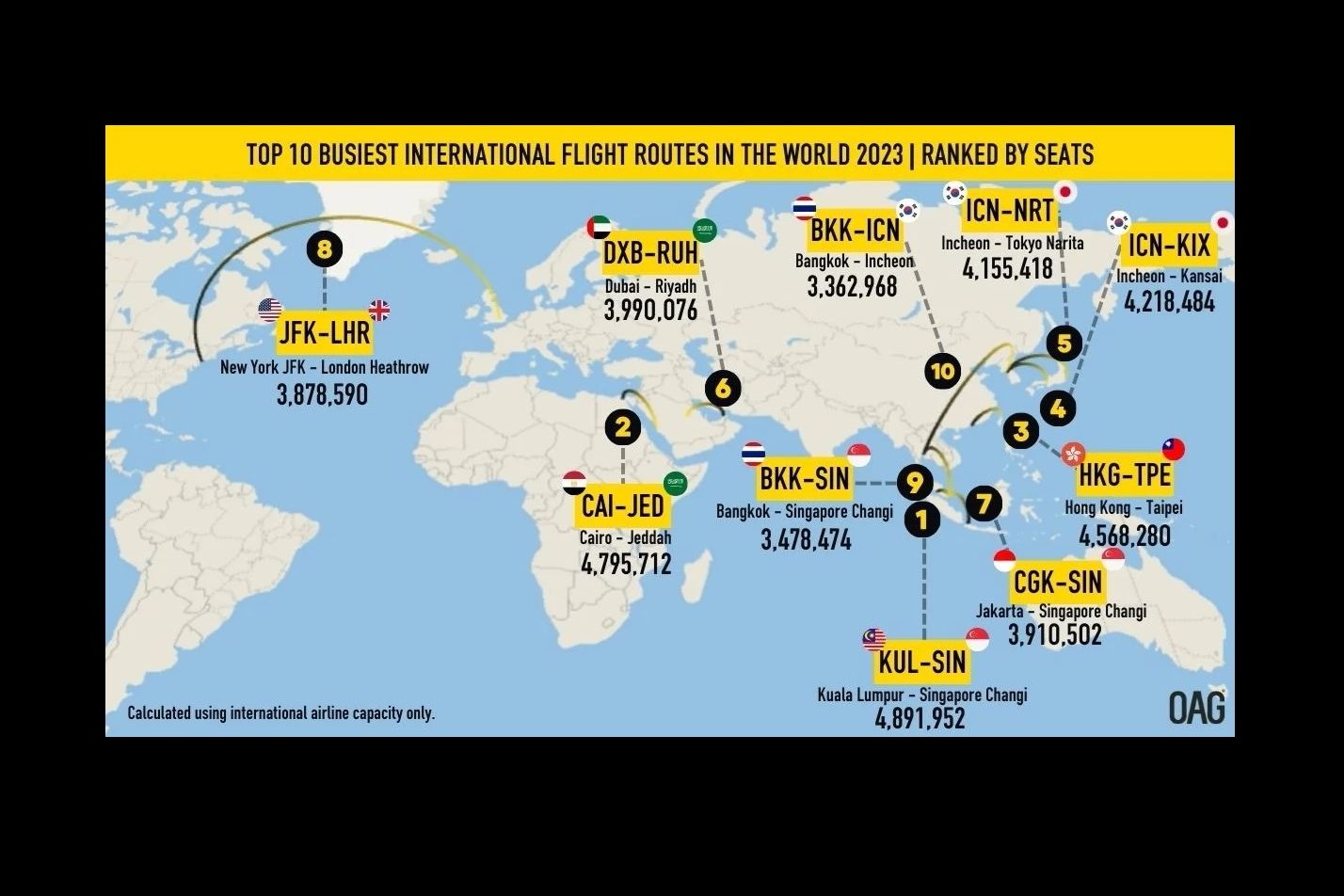 OAGBusiestIntFlightRoutes2023.jpg