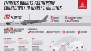 Partner-emiratespartnerinfographic-english-e1725016405132-300x169.jpg