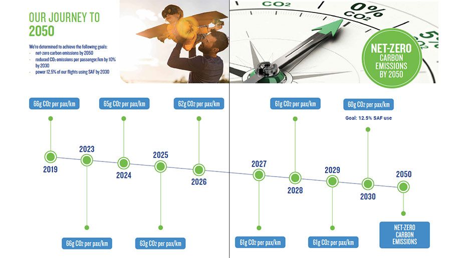 Ryanair-Journey-to-2050.jpg