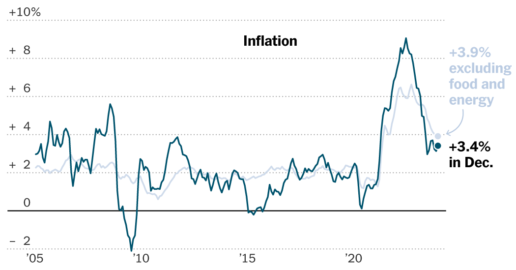 inflation-dec23-inflation-facebookJumbo-v4.png