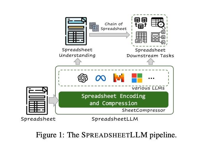 spreadsheetllm-jul-24.jpg