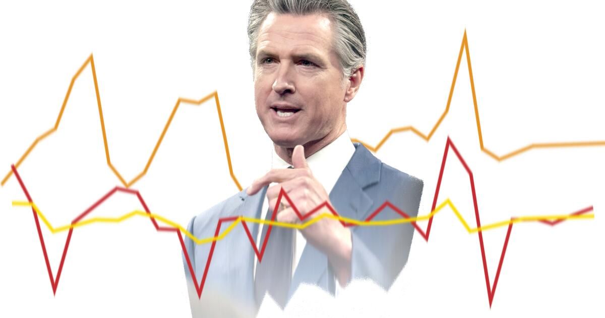 urlhttps3A2F2Fcalifornia-times-brightspot.s3.amazonaws.com2Fac2Fa42F96e8576d466aa5d077ca385a3f172Foe-pro-con-newsom-budget-photo-illo.jpg